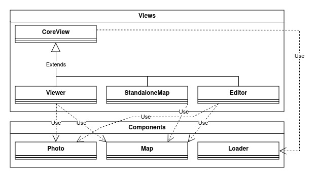 Class diagram of Panoramax web viewer